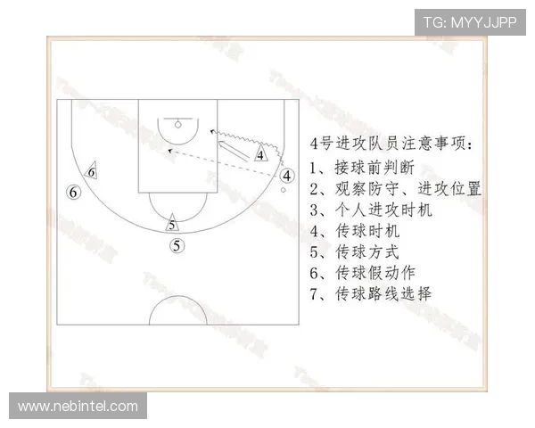 篮球技术与战术的全面解析:从基础技巧到高级策略的全方位指导 篮球技术与战术的全面解析:从基础技巧到高级策略的全方位指导