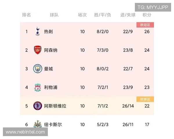 围绕欧洲五大联赛深度解析球队格局与赛季走势新变化的全面观察视角